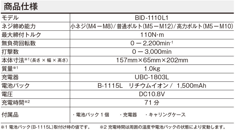 京セラ 10.8V 充電式インパクトドライバー BID-1110L1 | YouTube紹介 